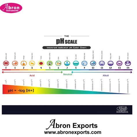 Image result for A Simple pH Indicator Chart