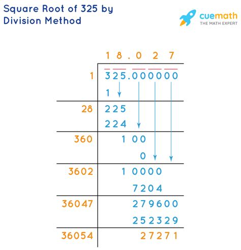 What is the Square Root of 39? Unlocking the Mystery with Easy Steps ...