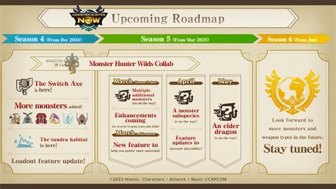 Upcoming roadmap updates: See what’s next for Monster Hunter Now ...