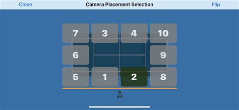 Image result for Phone Camera Setup