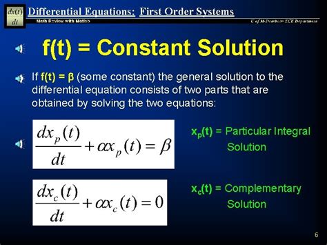 Solving First Order Differential Equations in MATLAB 的图像结果