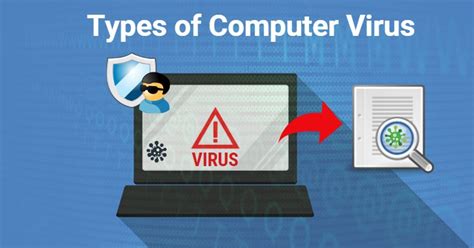 Image result for Computer Viruses List