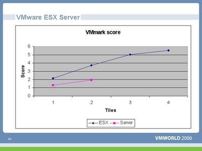 VMware ESX Tutorial 的图像结果