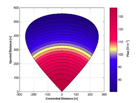 Image result for Flux Pattern RxJS