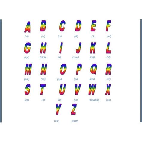 Alphabets Pronounciation