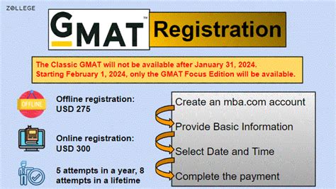 GMAT Registration: Check Eligibility, Steps, Fees, and Test Centre ...
