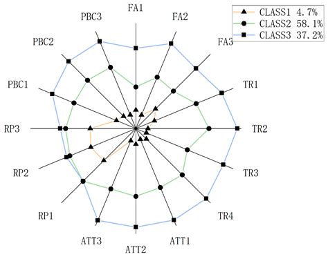 Exploring HDV Driver–CAV Interaction in Mixed Traffic: A Two-Step ...