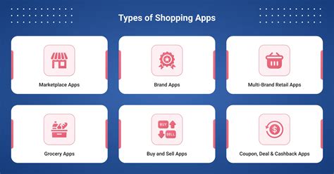 20 Best Online Shopping Apps In 2025 | Twinr