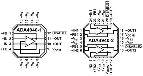 ADA4940 Fully Differential ADC Drivers - ADI | Mouser
