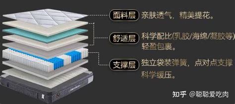 斯林百兰 150P席梦思双人床垫1.8m 独立弹簧记忆棉偏硬负离子1.5m-tmall.com天猫