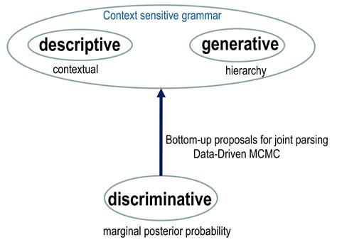 Probabilistic Discriminative Models 的图像结果