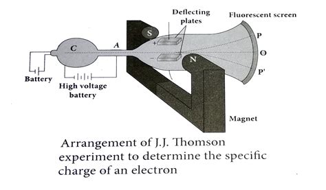 Jj Thomson Experiment Cathode Ray