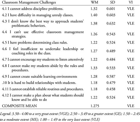 Classroom Management Challenges 的图像结果