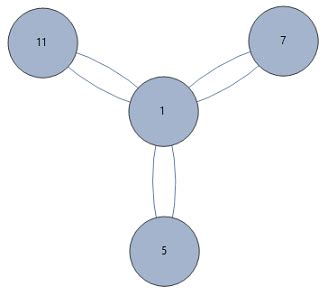Image result for Finding Inverse In-Group Modulo N