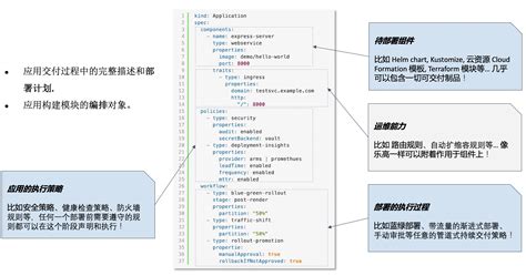 OAM Oracle 的图像结果