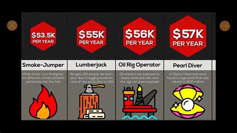 Image result for Watchdata.com Sign Up