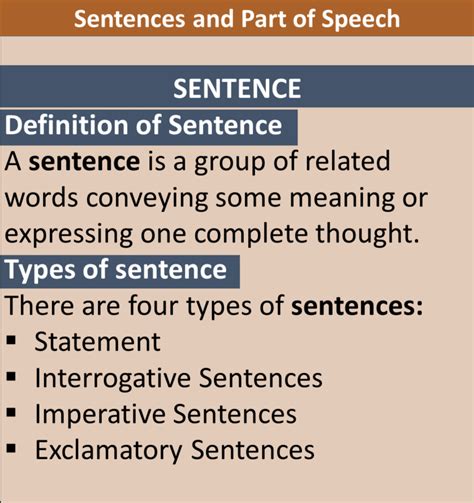 Image result for All Types of Sentences with Examples