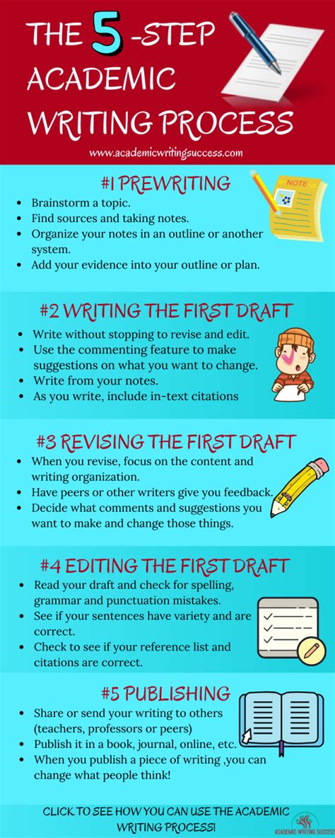 Image result for Writing Process Steps College