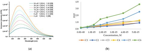 Selective Anticancer and Antimicrobial Metallodrugs Based on Gold(III ...