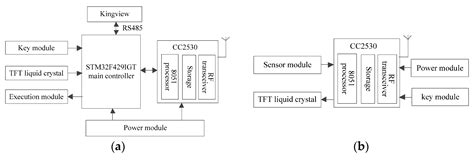 Design and Realization of Seeding Quality Monitoring System for Air ...