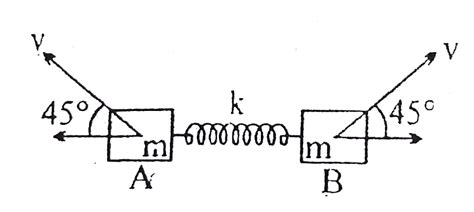 Blocks A&B of mass m each are connected with spring of constant k both ...