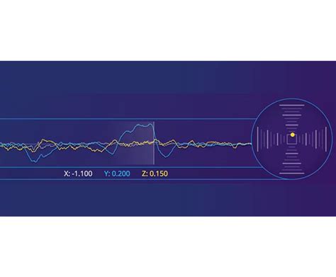 Arduino G-sensor 的图像结果