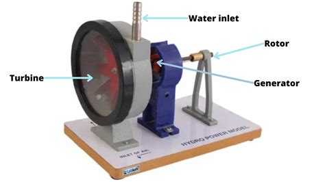 Simple Hydropower Model 的图像结果