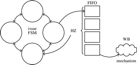 Image result for Performance Optimization with Enhanced Risc