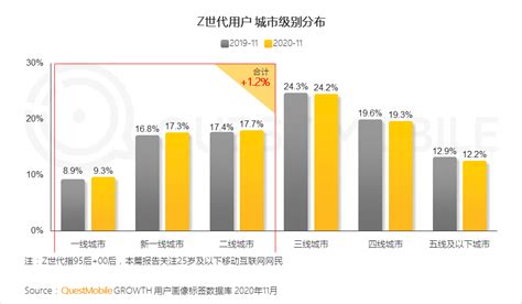 Z世代时尚消费洞察报告_观营销-商业新知