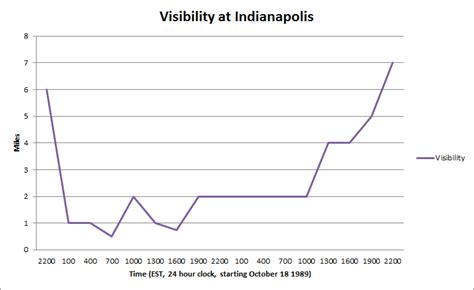 October 1989 Record Snowfall