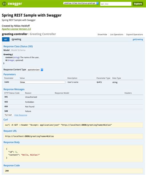 Image result for Spring Boot Swagger 2