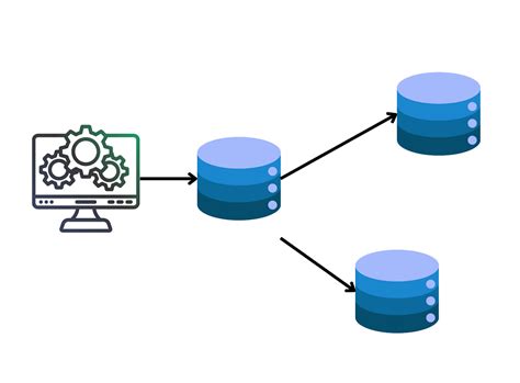 Image result for Asynchronous Replication