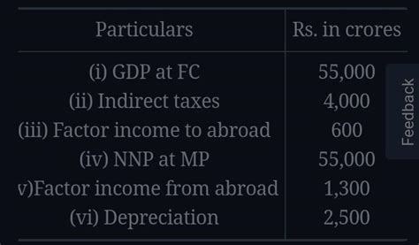 identify the values of depreciation GNPfc 4500 crores GNPmp 47000 ...