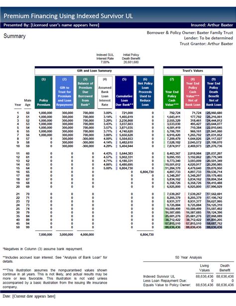 Insurance Premium Financing 的图像结果