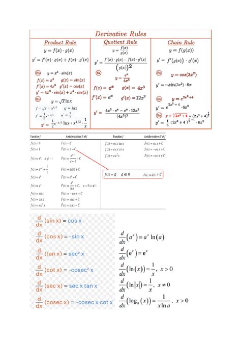 Calculus Final Cheat Sheet-2 - Derivative Rules Product Rule Quotient ...