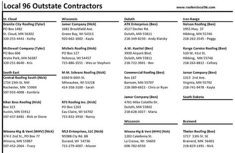 Local 96 Map 的图像结果