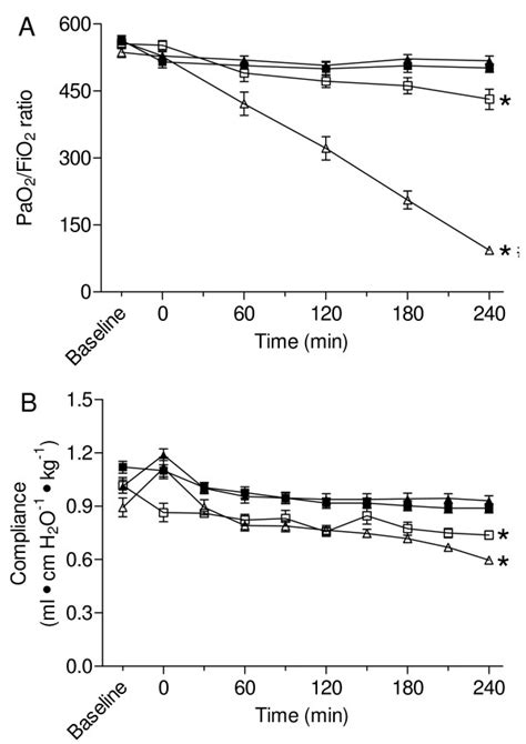 Image result for PaO2 FiO2 Ratio