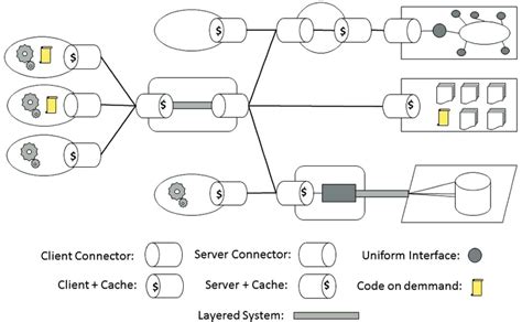 Rest 的图像结果