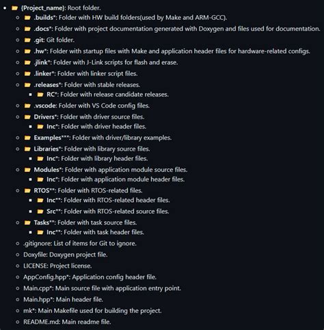 Image result for Root Project Folder Example