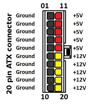 Image result for Pin 20 Graphics Card