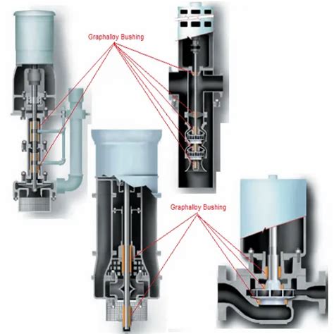Vertical Turbine Pump Bearings - High Temperature Bearing And Bushing ...