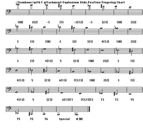 Image result for Marching Baritone Finger Chart