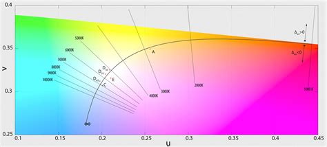 Image result for LED Light Color Temperature Chart