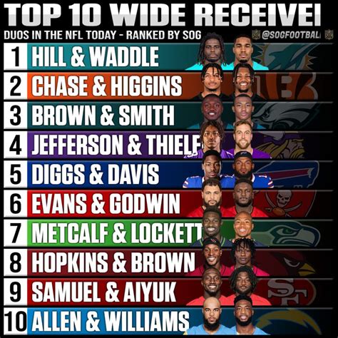 The Best Wide Receiver In The Nfl