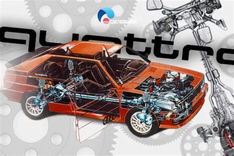 Image result for Comparing AWD Systems