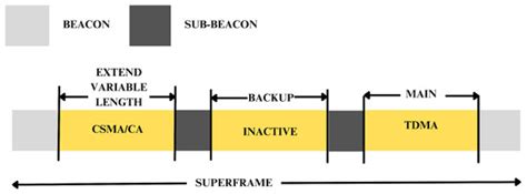 Energy-Efficient MAC Protocol for Underwater Sensor Networks Using CSMA ...