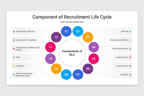 Image result for Recruitment Life Cycle Process