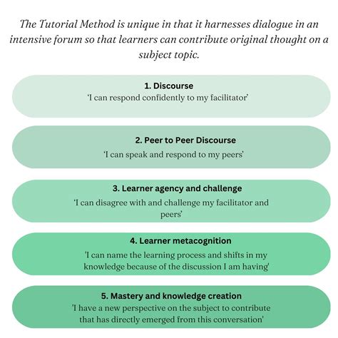 Tutorial Systems 的图像结果