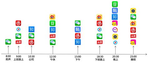 【观点】双微运营已死，全社交平台营销才是下一个趋势