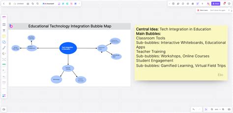 Image result for Tutorial Mapa Mental Con Bubble